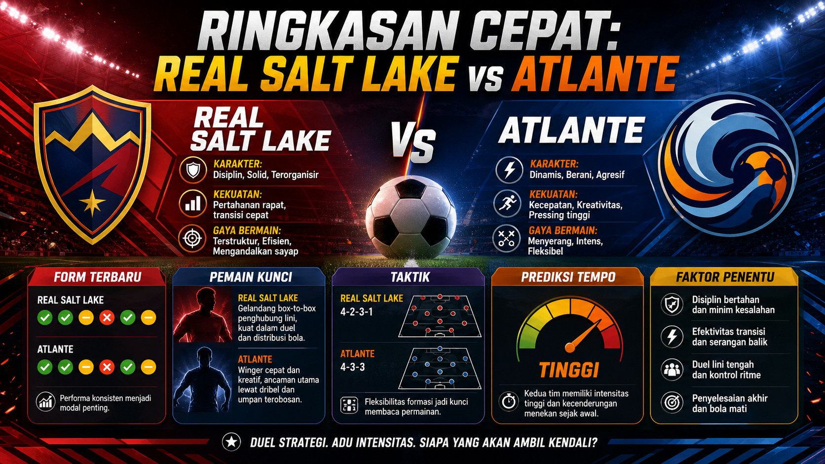 Ringkasan Cepat Real Salt Lake vs Atlante - rsl